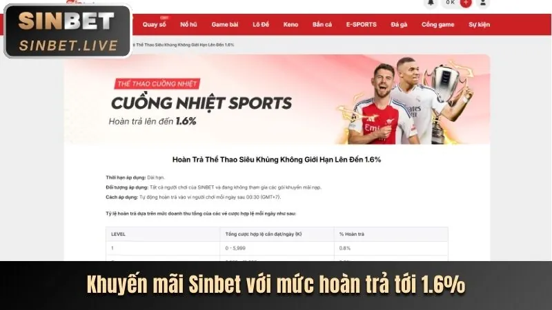 Hình ảnh các tính năng game độc đáo của hoangkim888